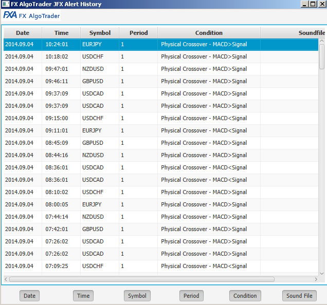 MetaTrader MT4 MACD Indicator - Alert Module